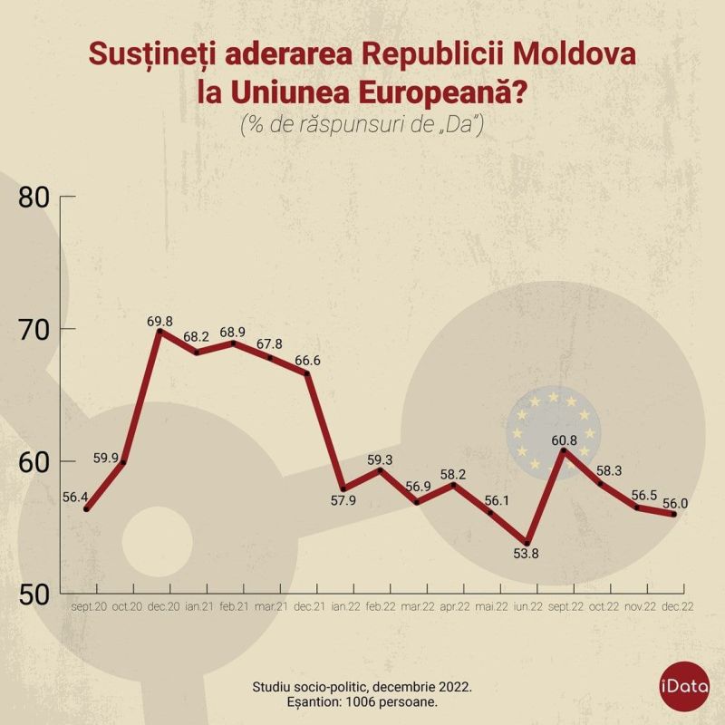 �� ���������� ������� � ���� ��������� ����� 25% �������