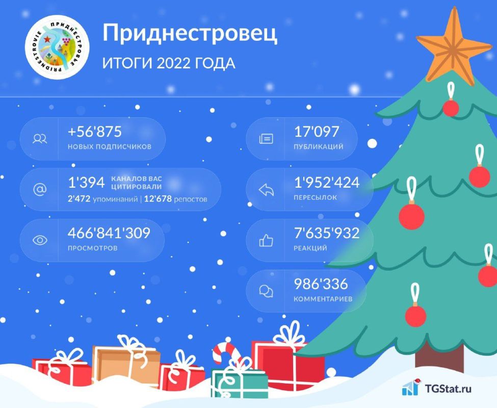 ����� ��������� ���� � ���������� tg-������ ��������������� �� ������ TGSstat.ru