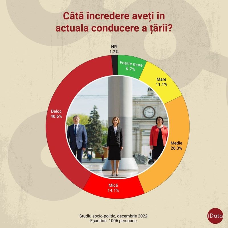 ����� 54% ������� ������� ��������� ��������� ����������� ������