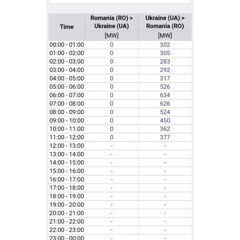 ���� ����� ����� ��� ����� ������ ����� �����, �������� �������������� � �������