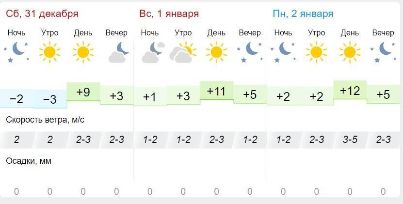 ������ ���� ����������. 2023-� �������� � �����. ������� +9, ������ +11, ����������� +12