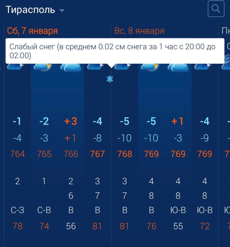 ������, �������, ��5 � ������ �� ��������� � ��������� ������������ ����