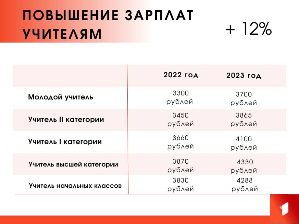 +12% �������� � �������. ��� �� ������ �������� ����� ����: