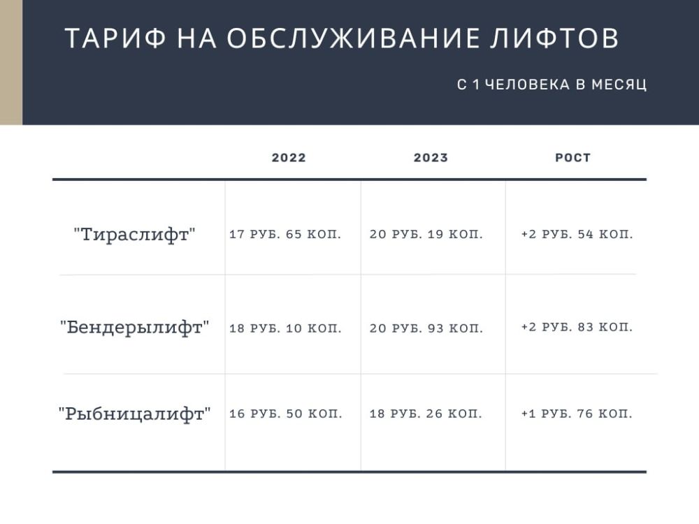 ��������� ������� �� ���� � �� ����� �������