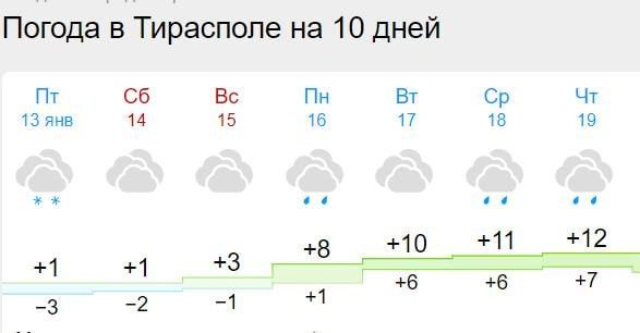 ���� �� ����� ��������, �������� ����� � �� ��������