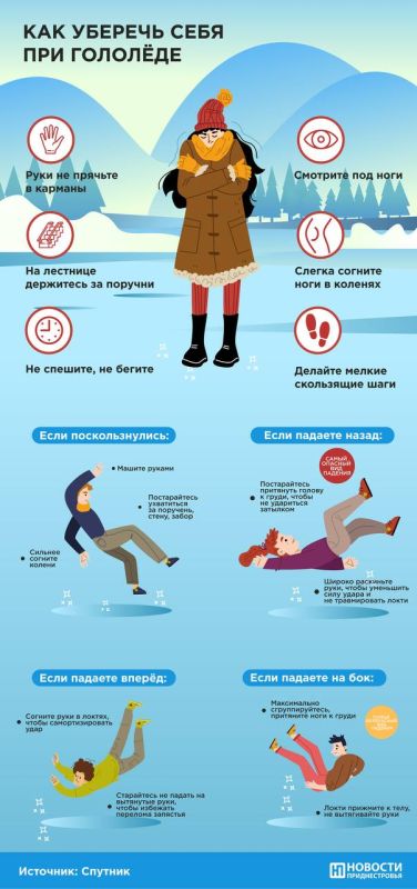 ������������� �������� � ���������� �� ������� � ������ ������� ������� � ������ �����