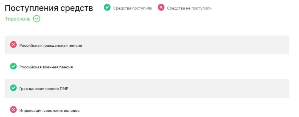 ���������� ����������� ������ � ������������� ��� �� ���������