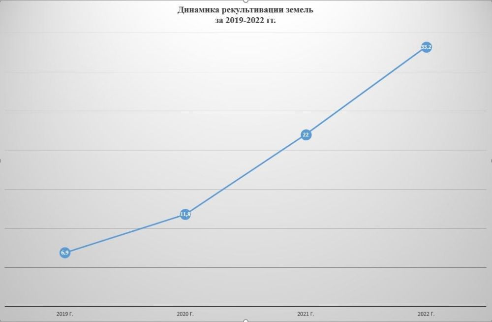 �� 2022 ��� ����������������� ����� 33 �� �����