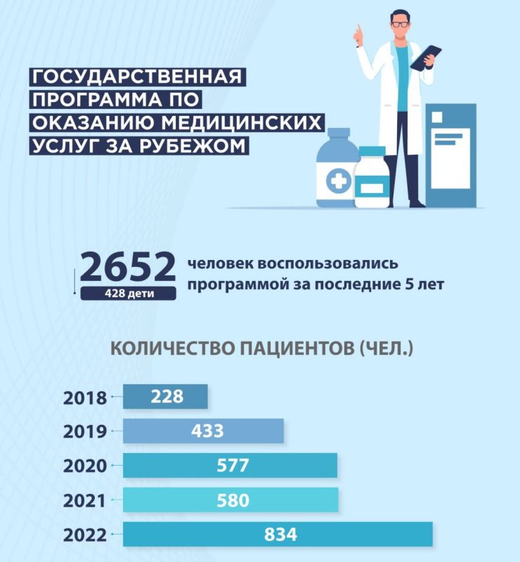 ������������ �� �������� ����������� ����� �� �������