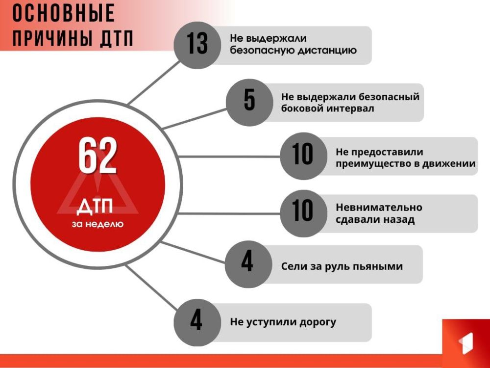 ��� ������������ ���������� ������ �� ��������� ������