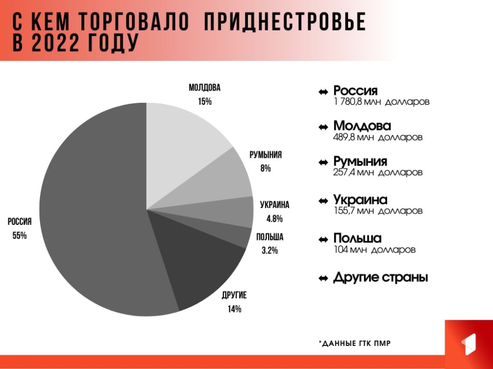 � ������ �������� ������������� ��������� � 2022-�? ��������������� ������ �� ����������� �������� � ������, �������, �������, ������� � ������