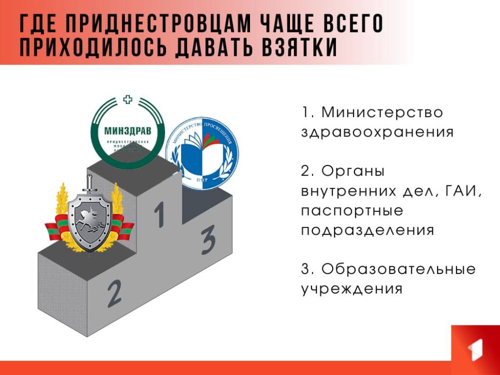 ���� ����� ������ ���� �������, ������������ (� ��� ����� ��� � ���������� ����) � �������������� � ��� � ������, ��� � � �����