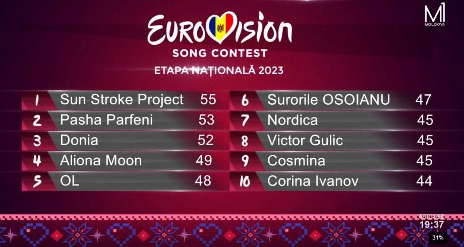 ������ ������� �� �SunStroke�!