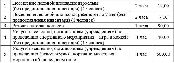 12 ������ �� �������� ����� � 7 ������ �� �������