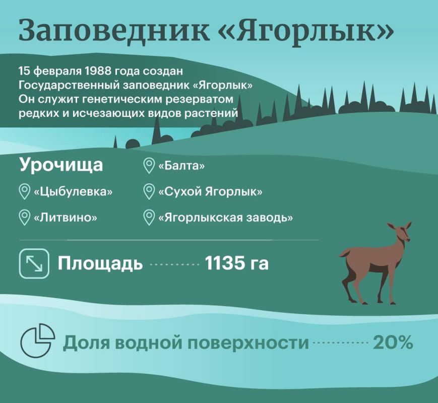 ������� - ������������ ������� ��������������� ���������� �������������