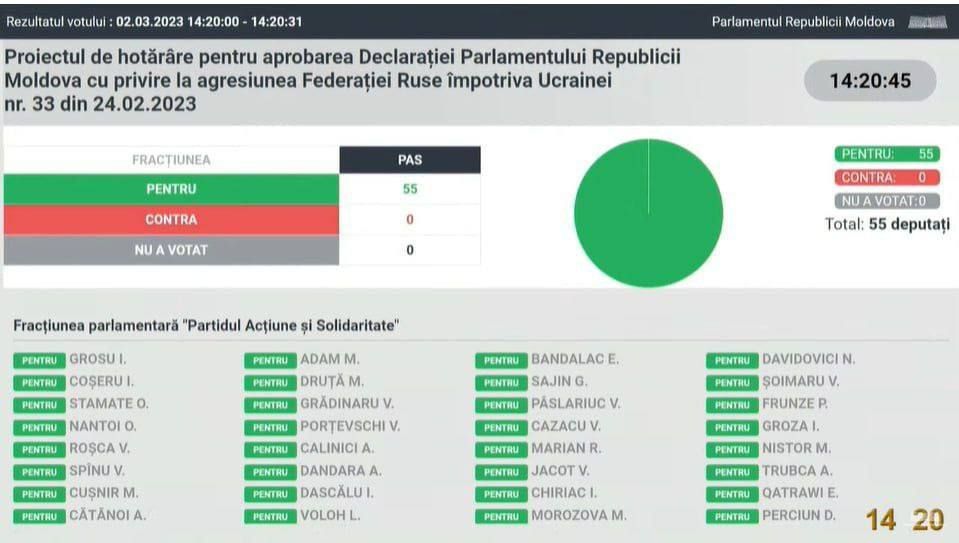 ��������� ������� ������ ���������� �� �������� ���������� ��������� ������ �������