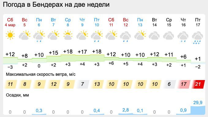 ����� ���. ��������� �������� ����� ������������ ��� +18�� �� ��������� ������. ������, �������