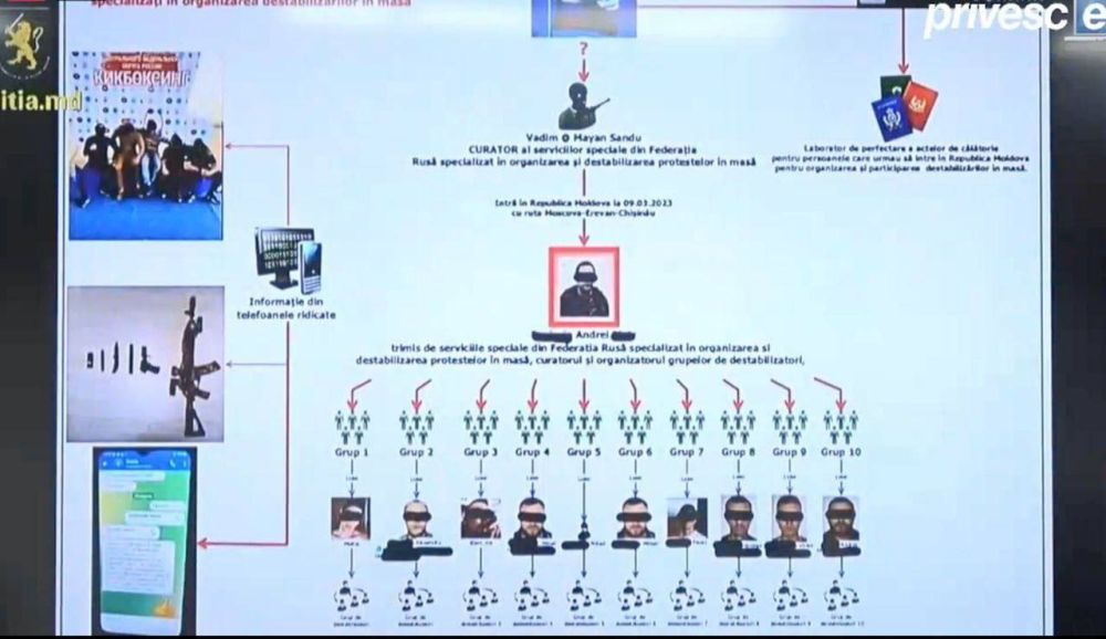 ������� ������� ��������, ��� ������� ���� �� �������������� �������� � �������