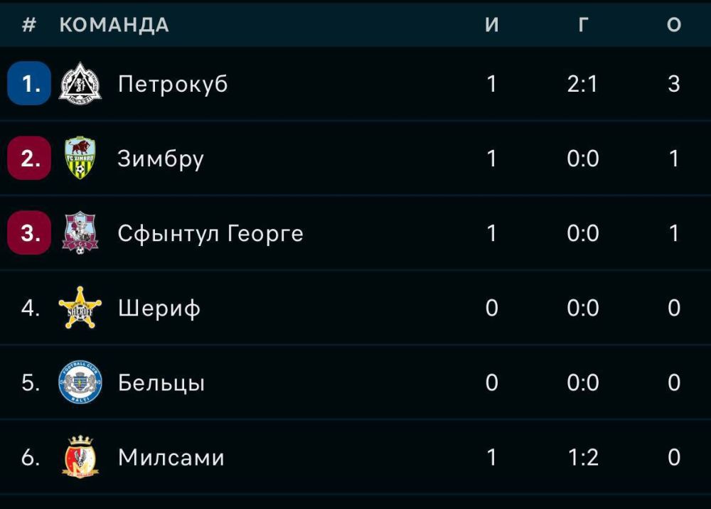 � ������� ���� ����� � ���������