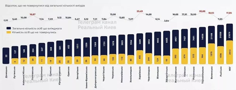 ����� ����� ����� �� ����������� �� �������