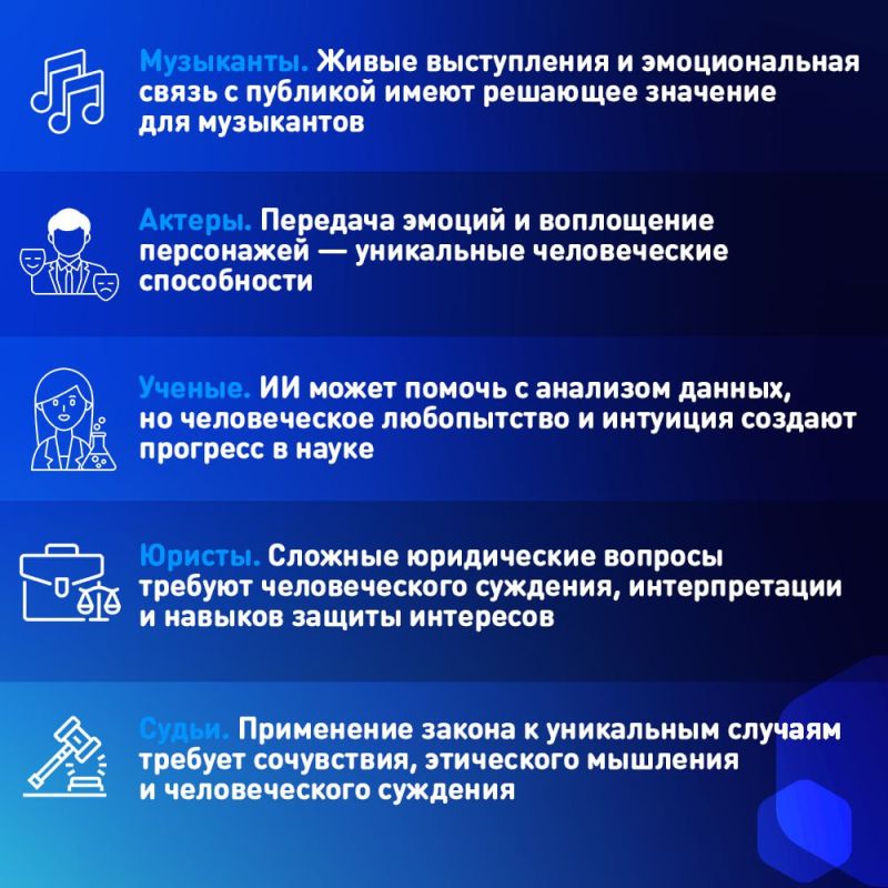 ��������� ������� ���������, ������� ��� �� ������ ��������