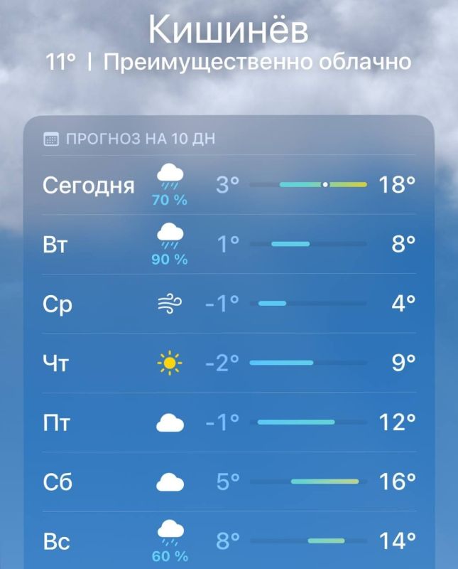 ������� � �������� �������� ����������� ���������