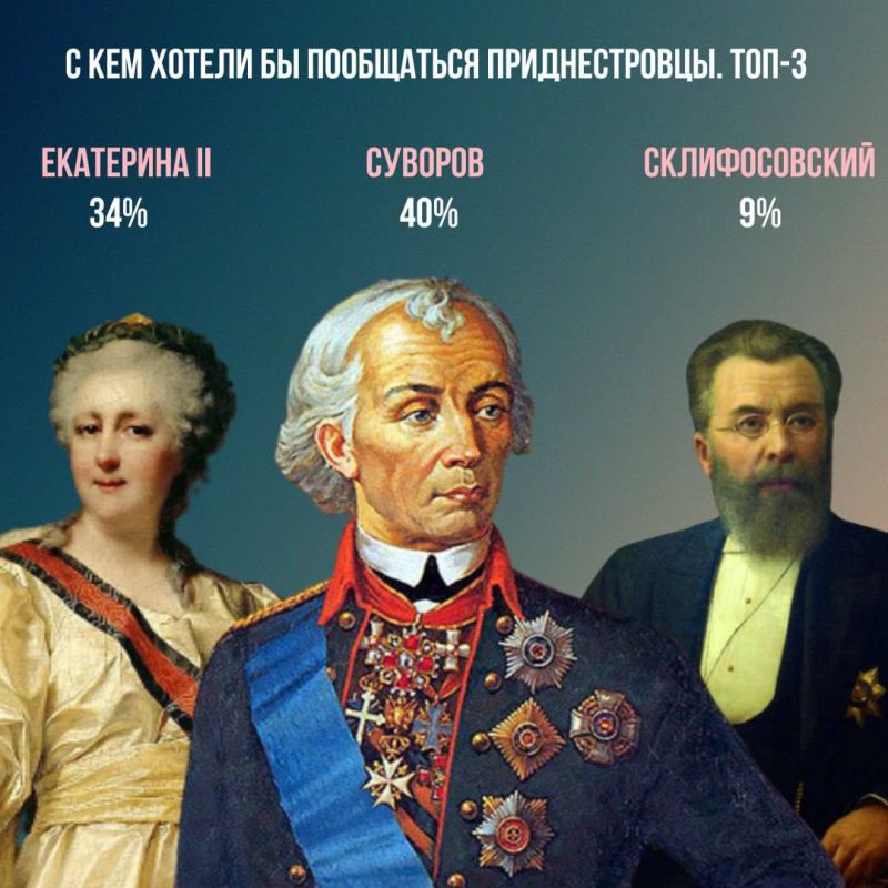 ��������� ������� � ����� �������� ���������� ��� ��������������