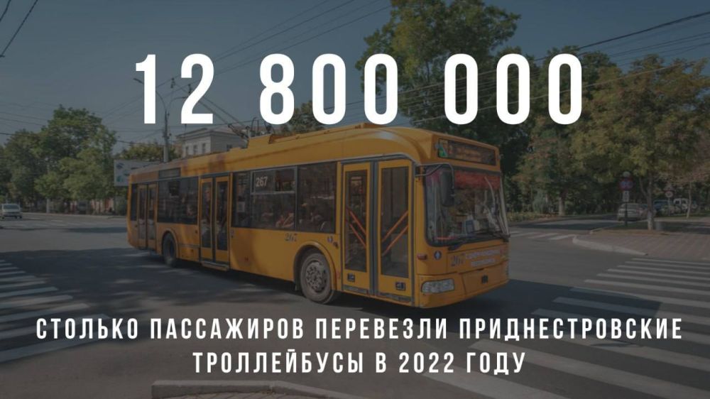 12,8 ��������� ������� ��������� ����������� � ������������� �� 2022 ���. ��� ��� ��������� ��������, �������� � �������� ��������� ������ ������