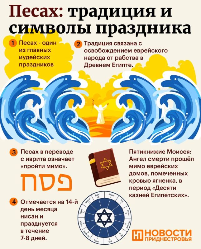 � ���, ��� ����� ����� ������������ � �����������