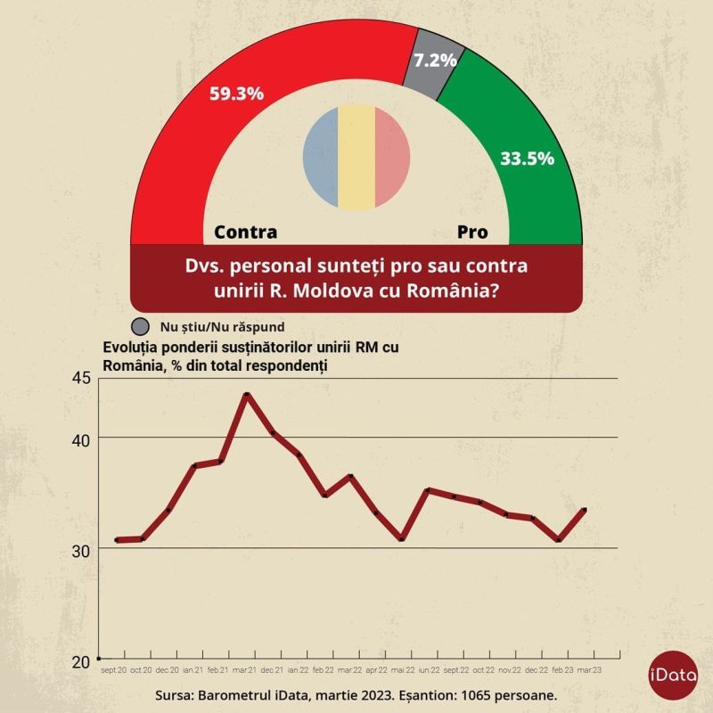 ������� ������� ��������: ����� �� ��� ����������� � ��������