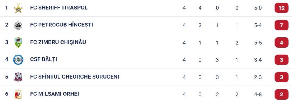 �� ������� 4-� ���� ������ ��������� ������ � ������������������