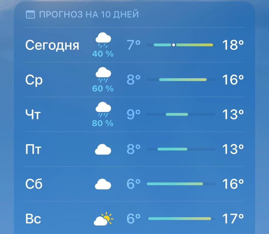 � �������� ������ ��������, � �������� ����� ����� �� ����� �������������