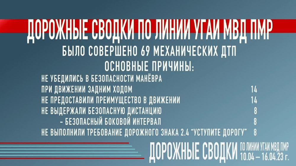 �������� ������ �� ����� ����