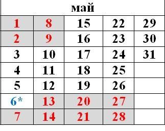 �������� �� ������� ��������� ����� ��������