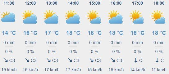 ������� ��������� ������ ��� �����