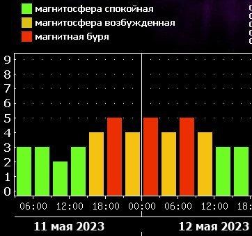 ������� ������������������� ������� �����������