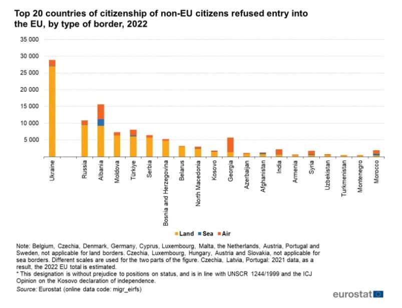 ������� ����� �� 4 ����� �� ����� ������� �� ������ � ��. �� ������ ����� ��������, �� ���� - ��������