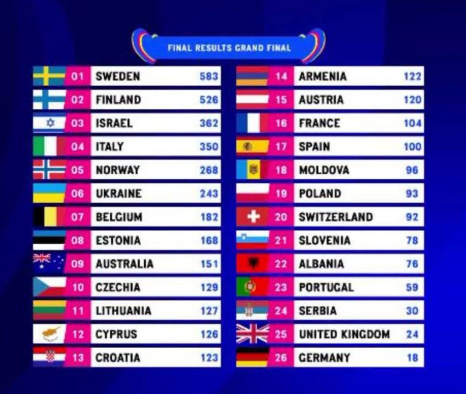 ������� ������ 6 ����� �� �����������