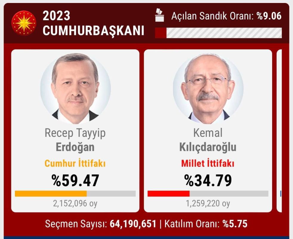 ������ ���������� ������. ����� 9,06% �������� ���: