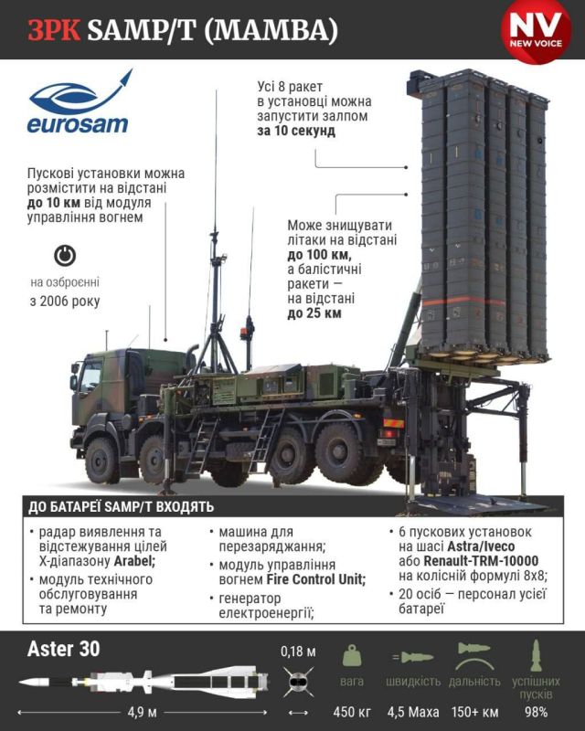 ������� ��� �������� ������� ��� �SAMP-T� ��������� ������� � ��������, � La Stampa