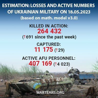 ��������������� ������ ��� � 22.02.2022 �� 18.05.2023 �� ������ ������� War Tears