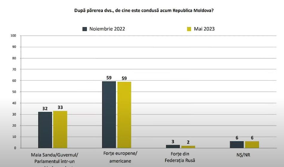 �������� ������ ������ IMAS, 62% ������� ������� ������� ���������� ������ ������������ ������ � ������ PAS. ����� ����...
