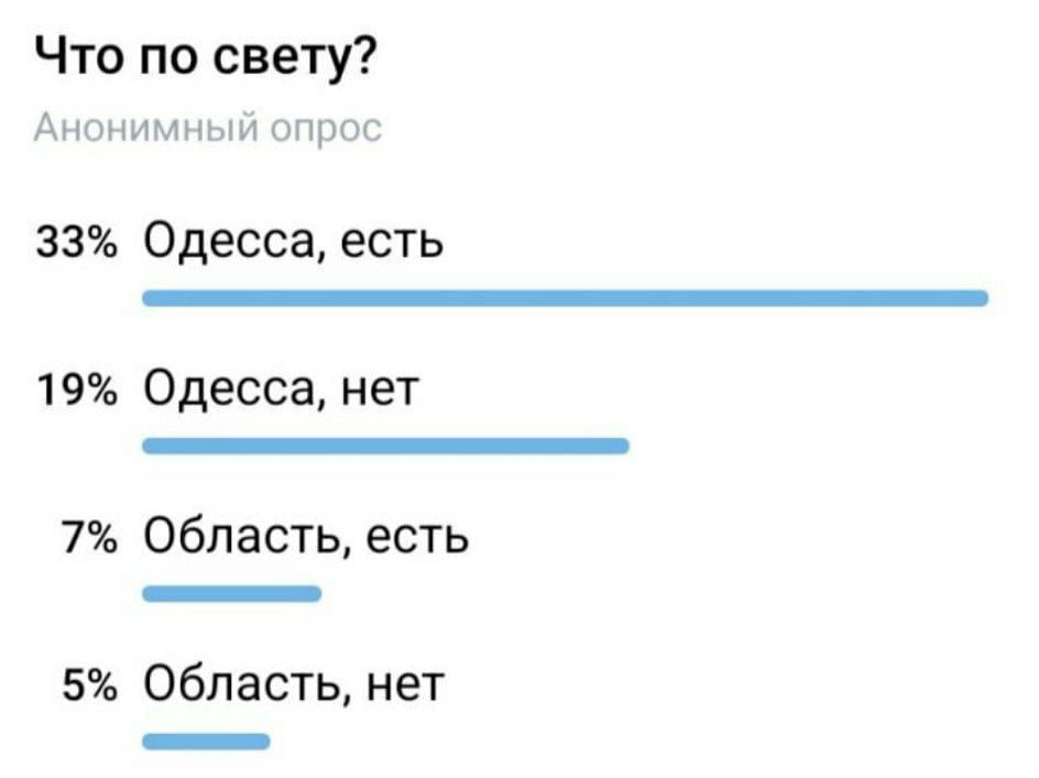 � ������ �������� ����������, � ���� ���� ����, � ���� ���