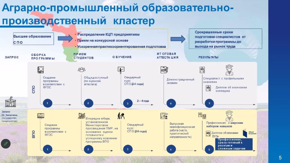 � ��� ������� ����������� �������������� � XXI ���: ������ ������������ ���������