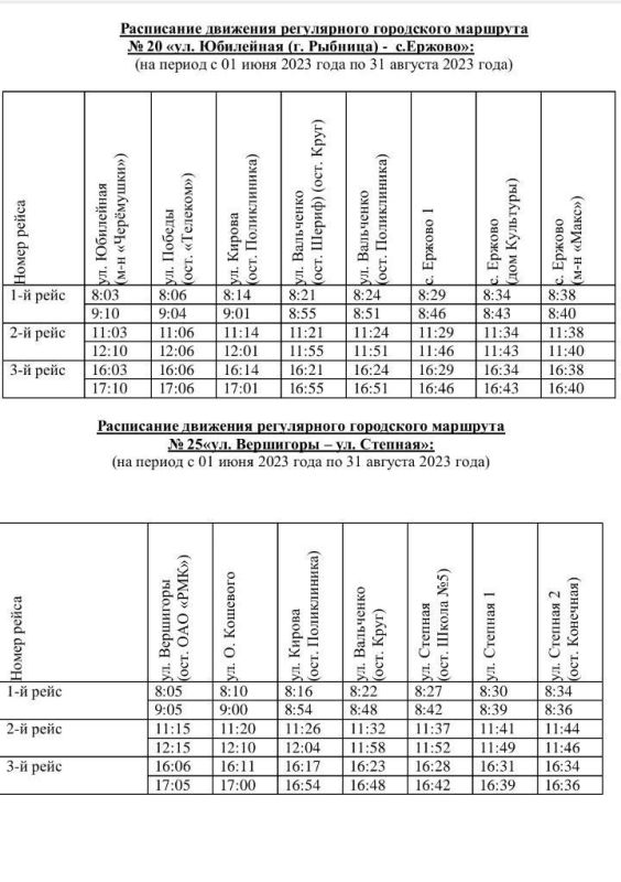 �������� ������������� ������������� ����������