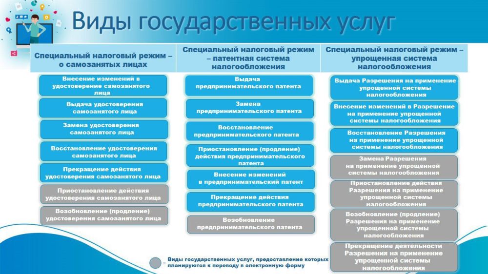 �� ������� �������� ��������� 14 ����� ����������� ����� ��� �������������� ����������������