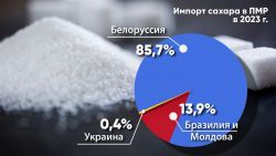 ������� ������ ��� �������� ...