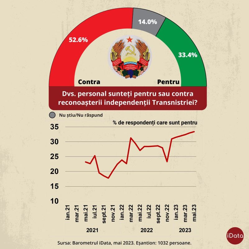 � ������� ������ ����� ����������� ��������� ������������� �������������