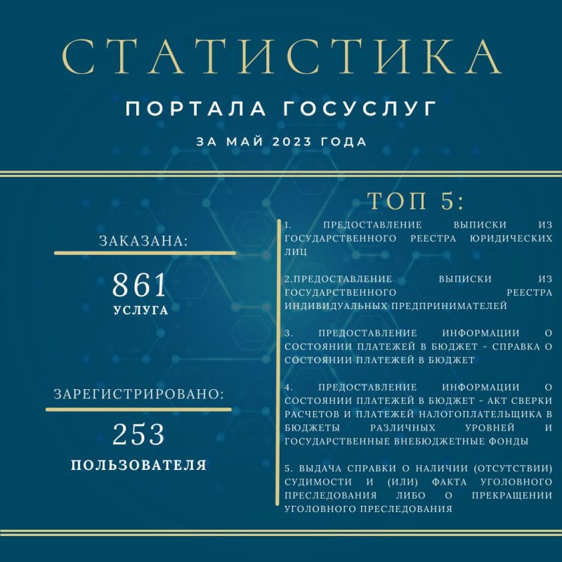 ���������� ������ ������� ��������