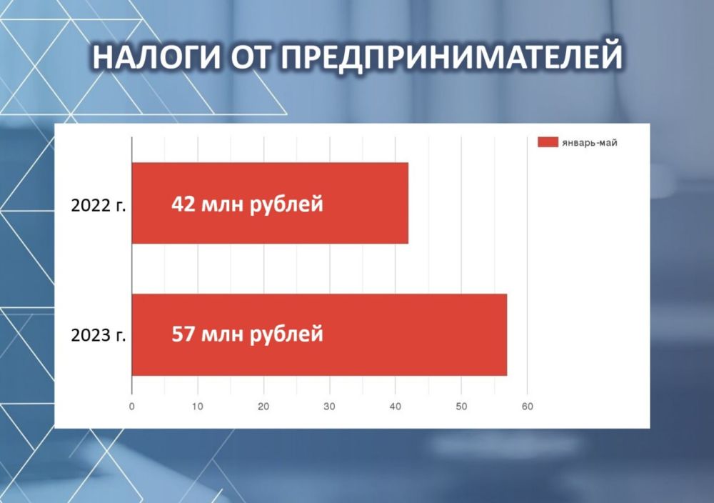 57 ��������� ������ � ������ �� ���������������� � ������ ����